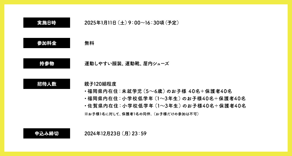 実施日時